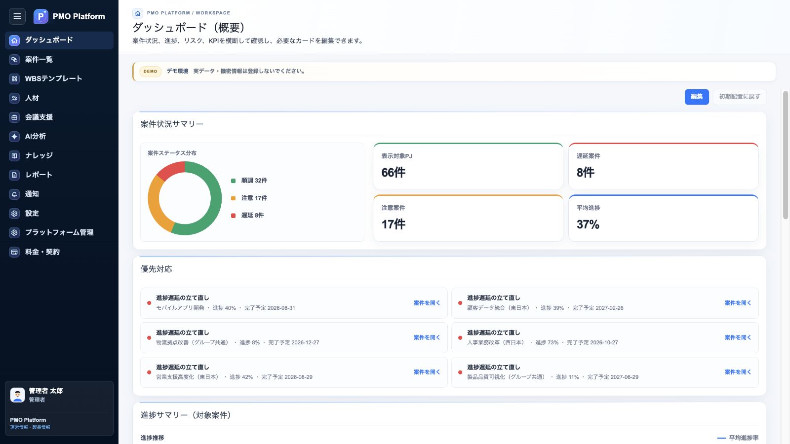 PMO Platformのダッシュボード画面